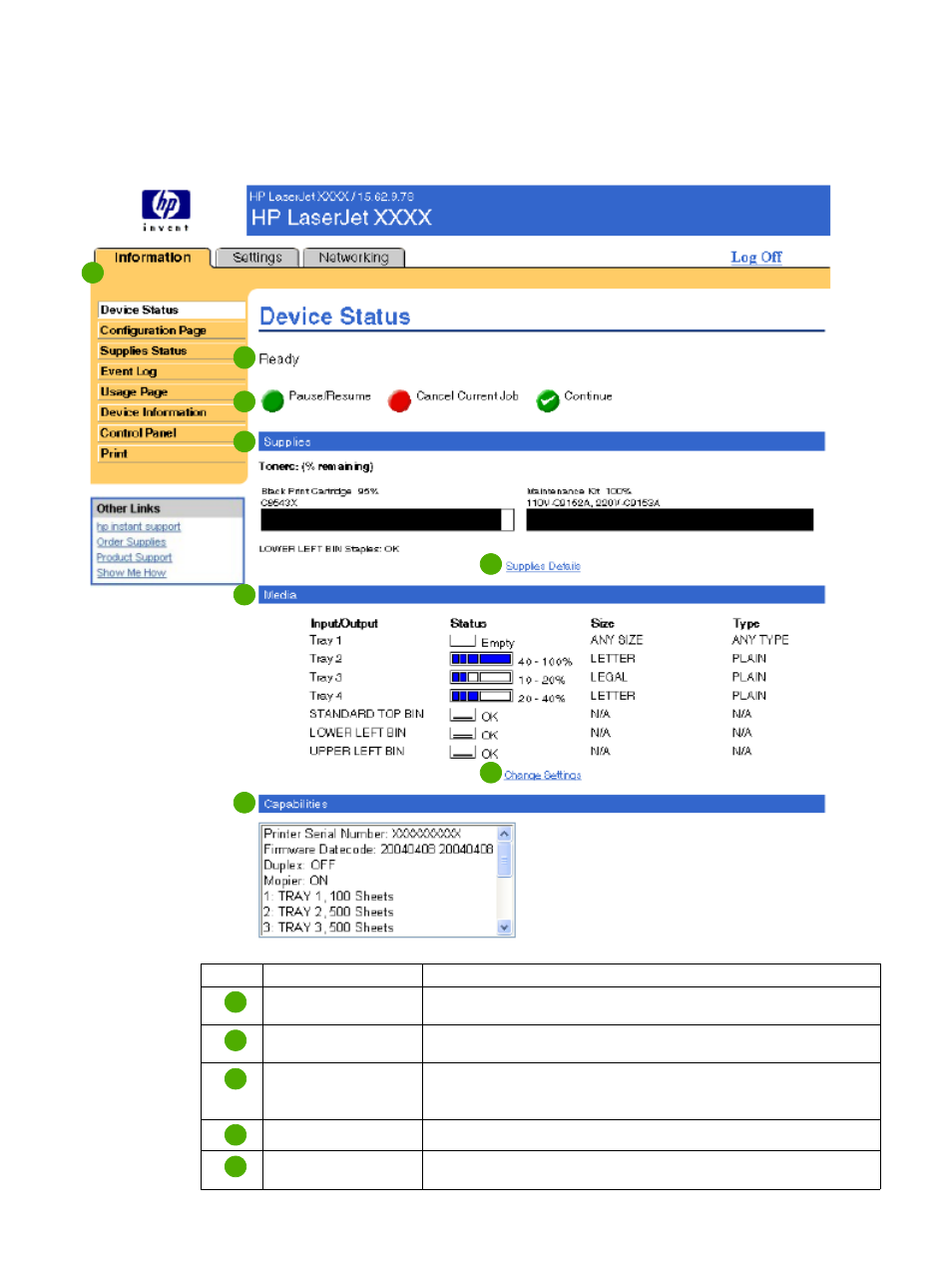 Device status | HP LaserJet P3005 Printer series User Manual | Page 14 / 58