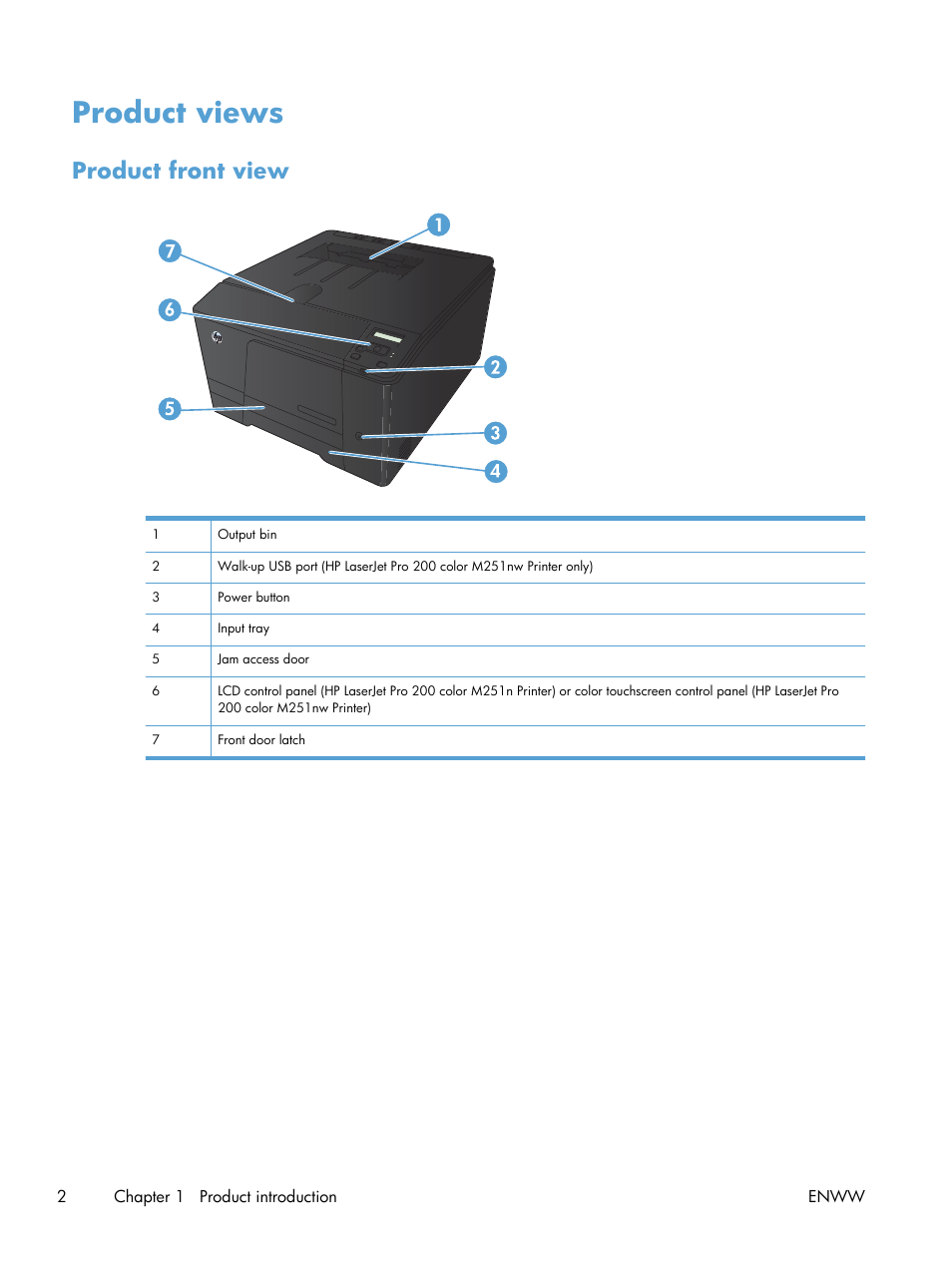 Product views, Product front view | HP LaserJet Pro 200 color Printer M251nw User Manual | Page 14 / 146