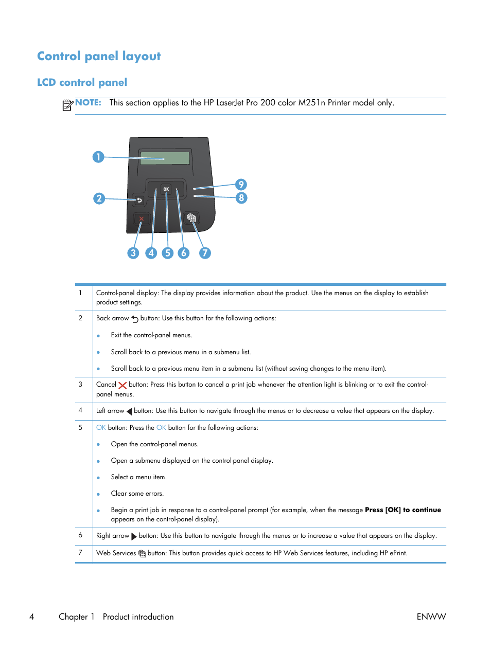 Control panel layout, Lcd control panel | HP LaserJet Pro 200 color Printer M251nw User Manual | Page 16 / 146