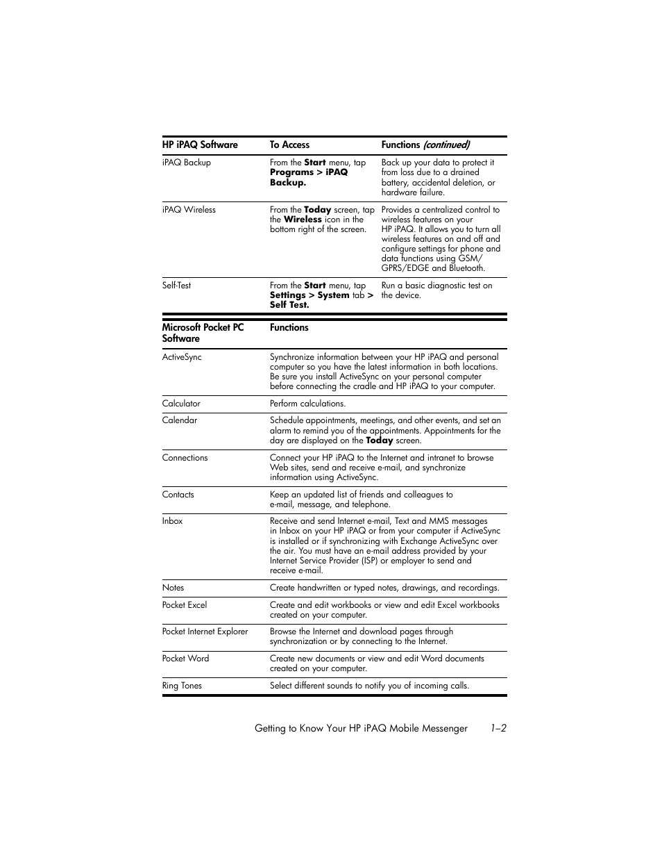 HP iPAQ hw6500 Unlocked Mobile Messenger series User Manual | Page 12 / 170