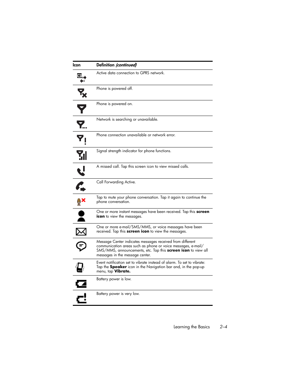 HP iPAQ hw6500 Unlocked Mobile Messenger series User Manual | Page 23 / 170