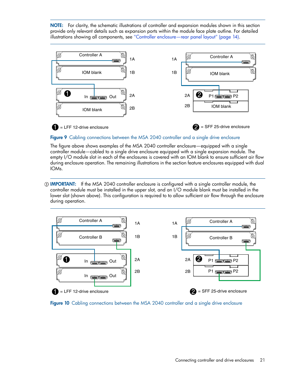 Figure 10 | HP MSA 2040 SAN Storage User Manual | Page 21 / 94