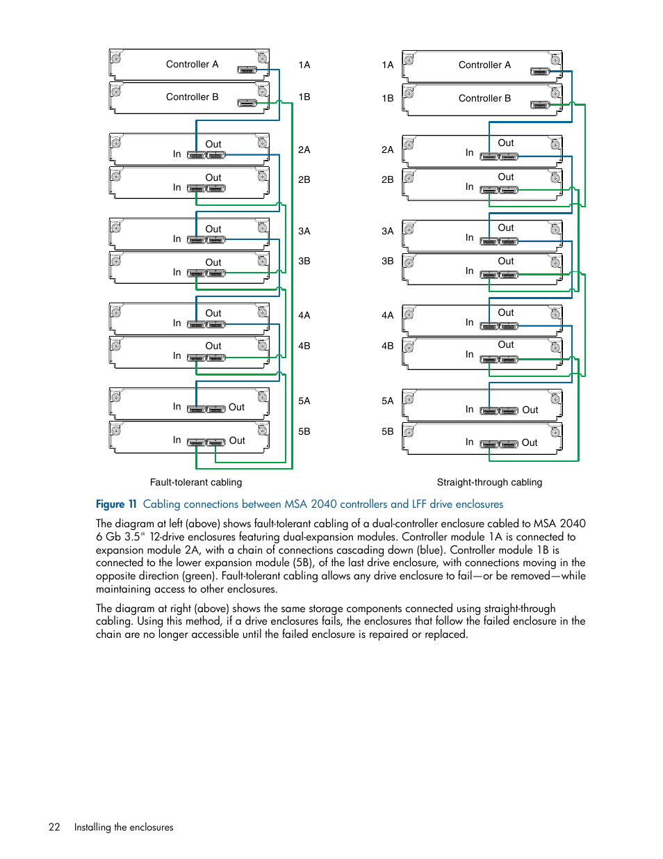 Figure 11 | HP MSA 2040 SAN Storage User Manual | Page 22 / 94