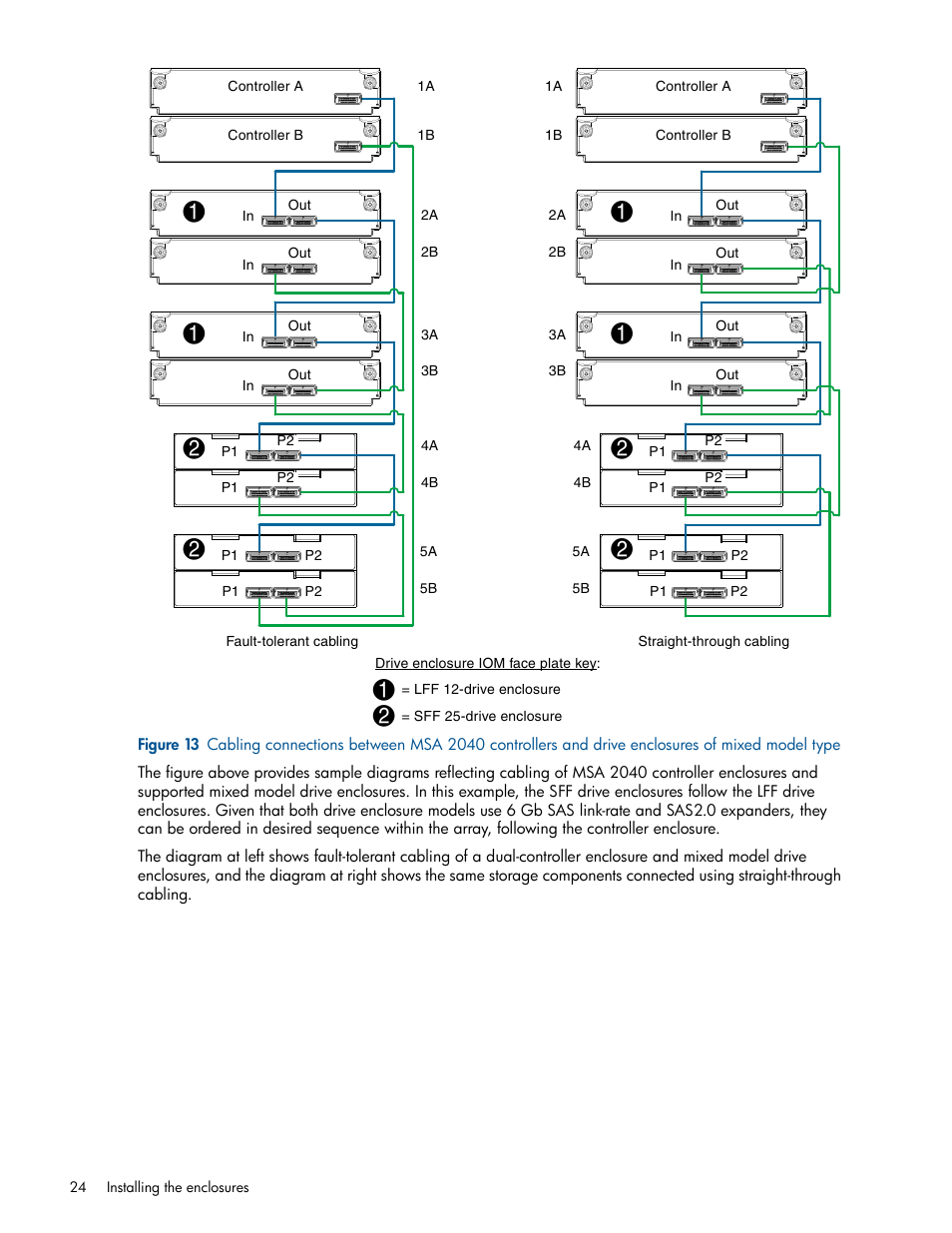 Figure 13 | HP MSA 2040 SAN Storage User Manual | Page 24 / 94