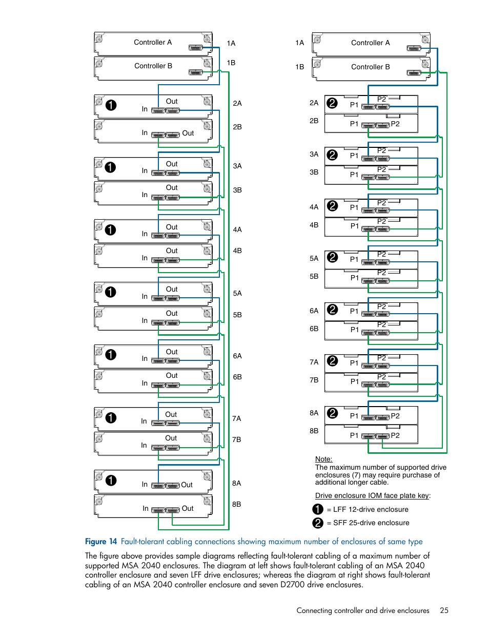 HP MSA 2040 SAN Storage User Manual | Page 25 / 94