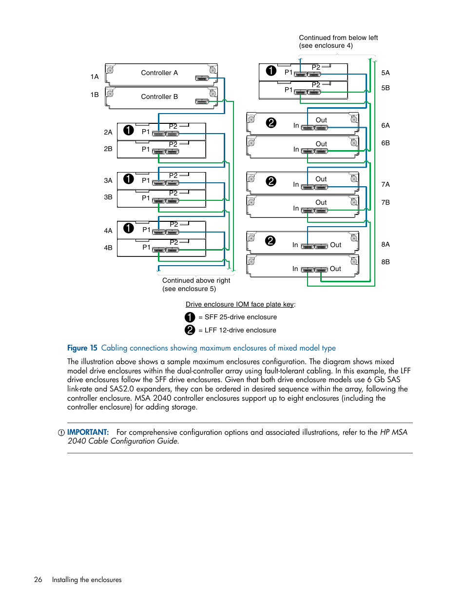 HP MSA 2040 SAN Storage User Manual | Page 26 / 94