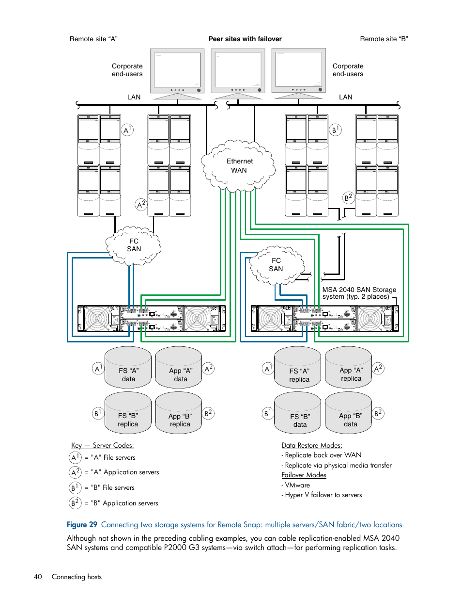 HP MSA 2040 SAN Storage User Manual | Page 40 / 94