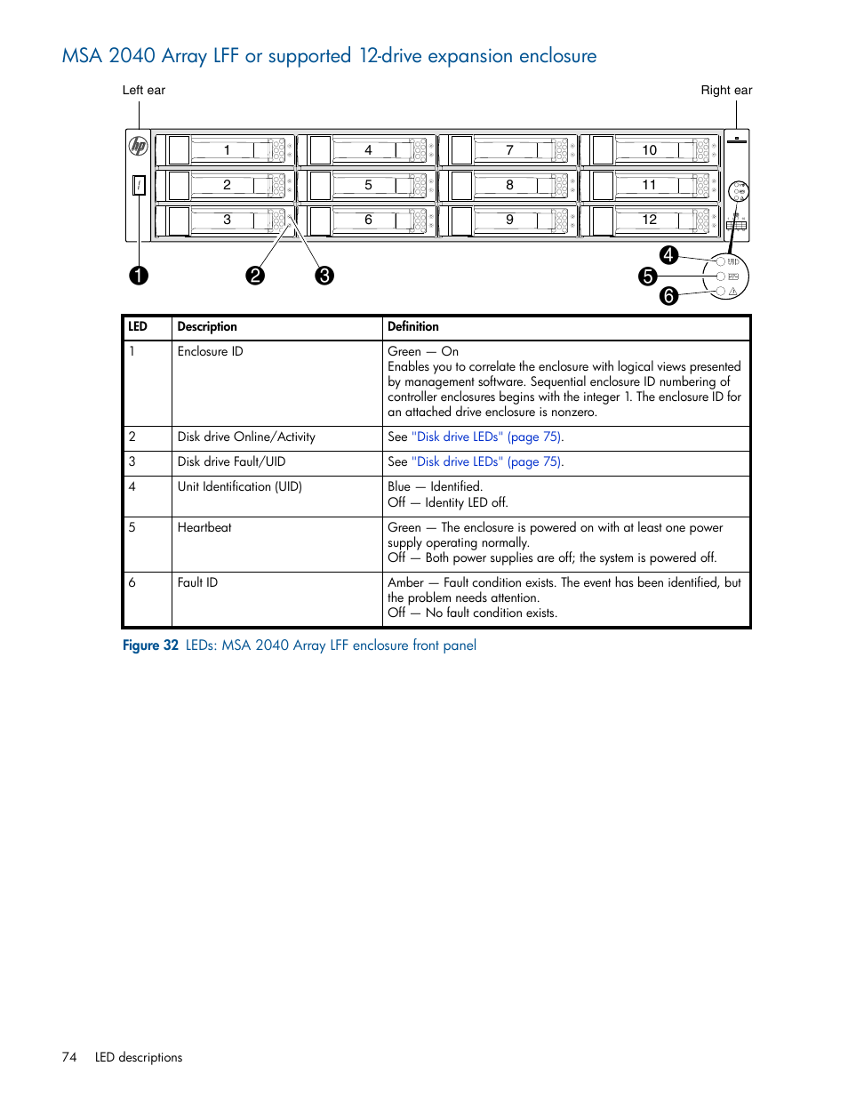 32 leds: msa 2040 array lff enclosure front panel | HP MSA 2040 SAN Storage User Manual | Page 74 / 94