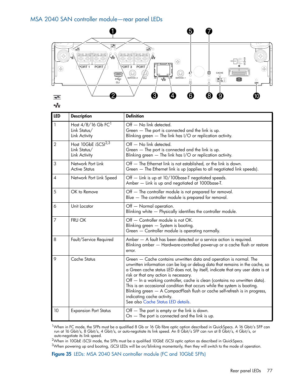 Msa 2040 san controller module-rear panel leds, Msa 2040 san controller module—rear panel leds, Figure 35 | HP MSA 2040 SAN Storage User Manual | Page 77 / 94