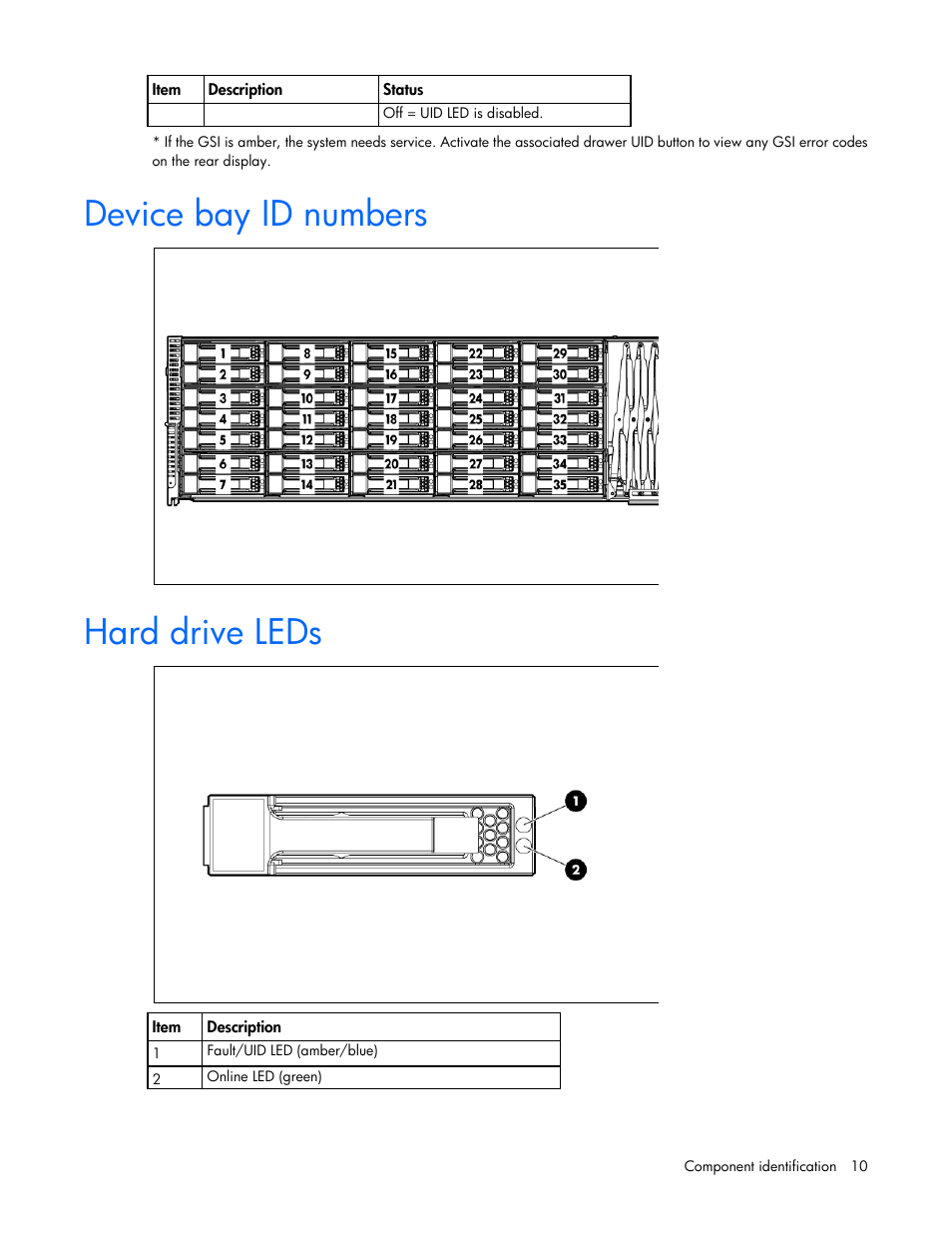 Device bay id numbers, Hard drive leds | HP D6000 Disk Enclosure User Manual | Page 10 / 53