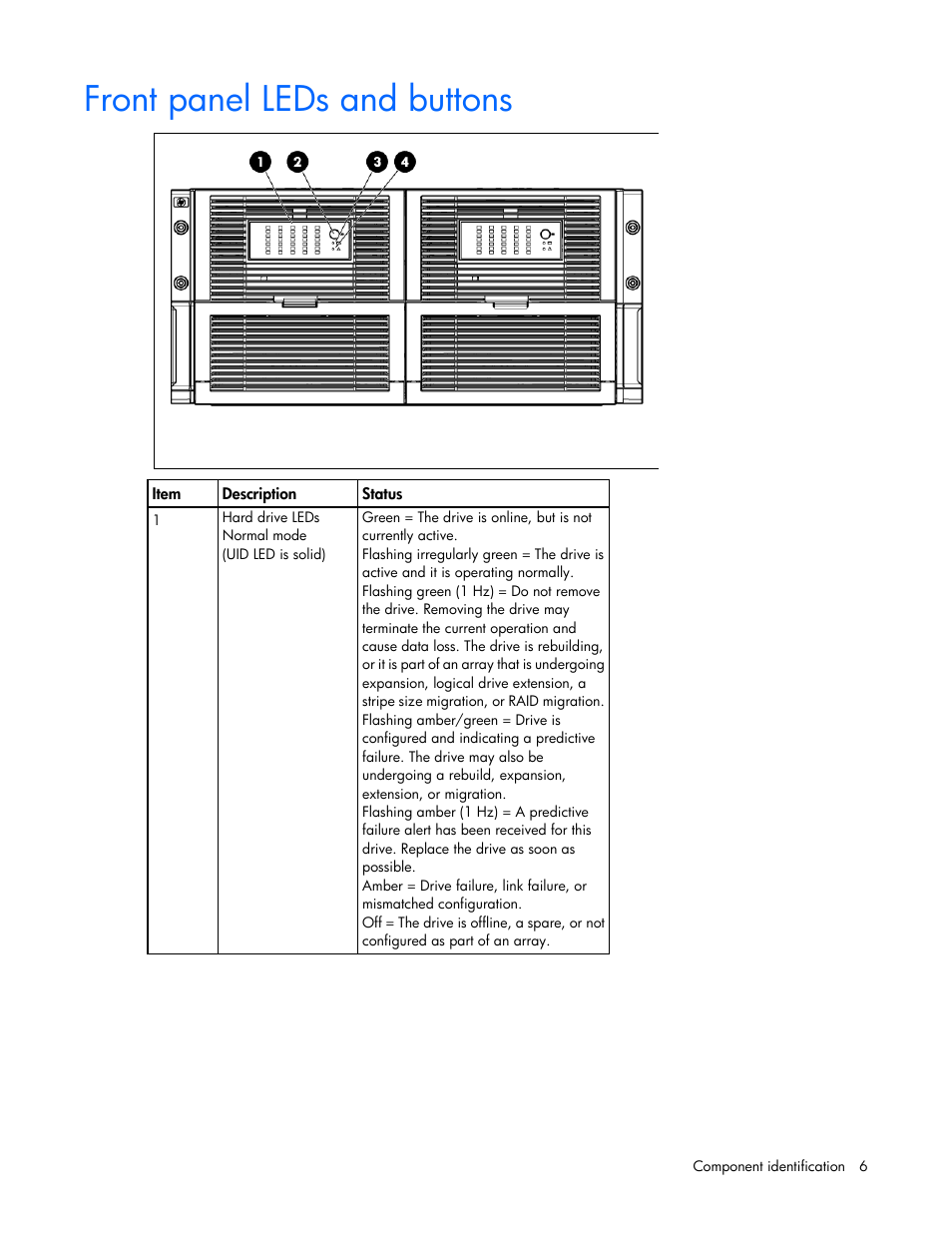 Front panel leds and buttons | HP D6000 Disk Enclosure User Manual | Page 6 / 53