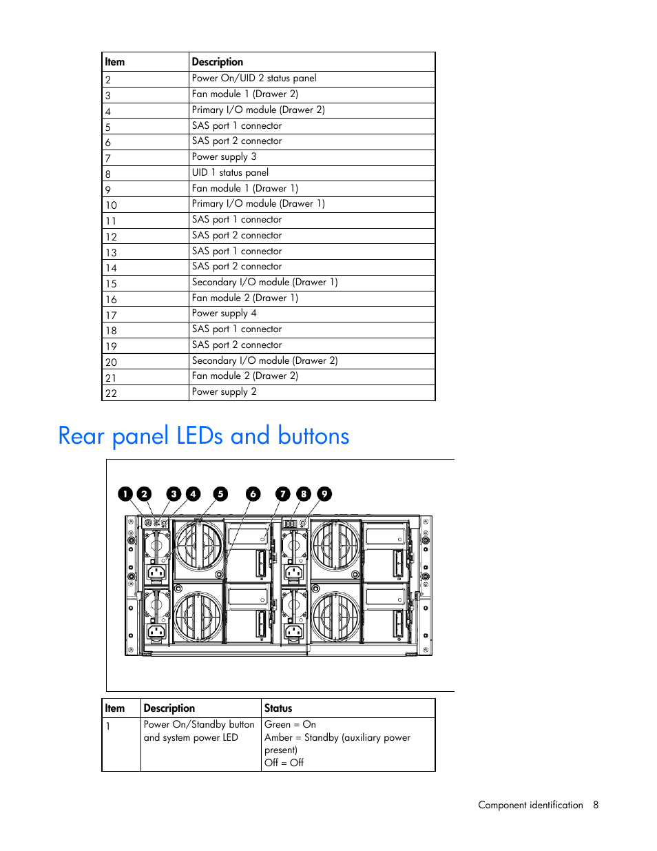 Rear panel leds and buttons | HP D6000 Disk Enclosure User Manual | Page 8 / 53