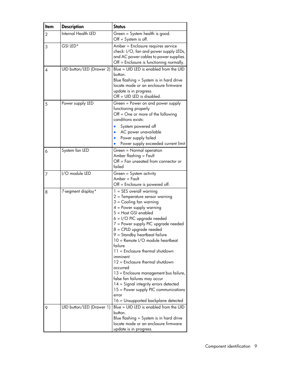 HP D6000 Disk Enclosure User Manual | Page 9 / 53