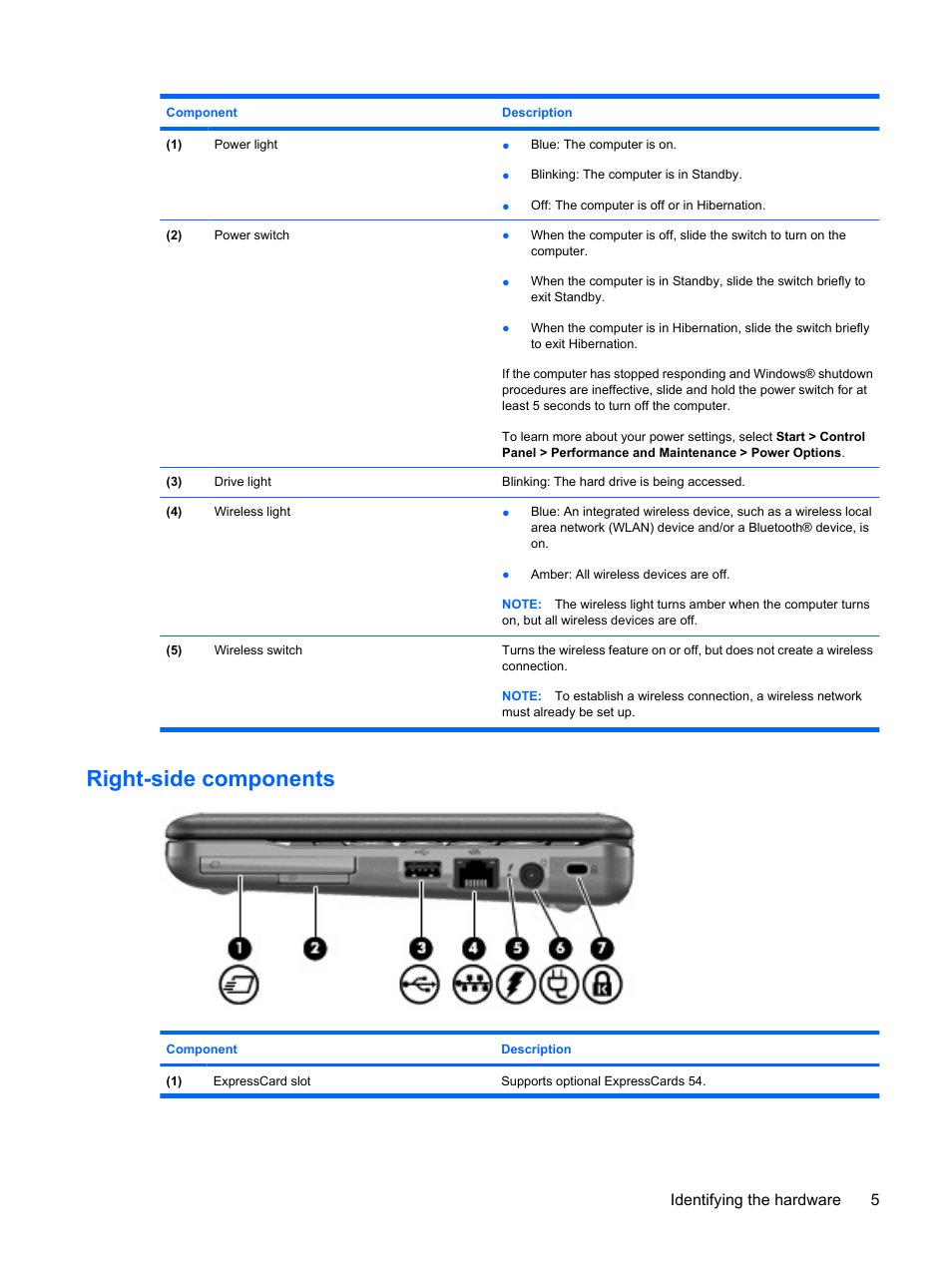 Right-side components, Identifying the hardware 5 | HP Mini 2140 Notebook-PC User Manual | Page 15 / 113