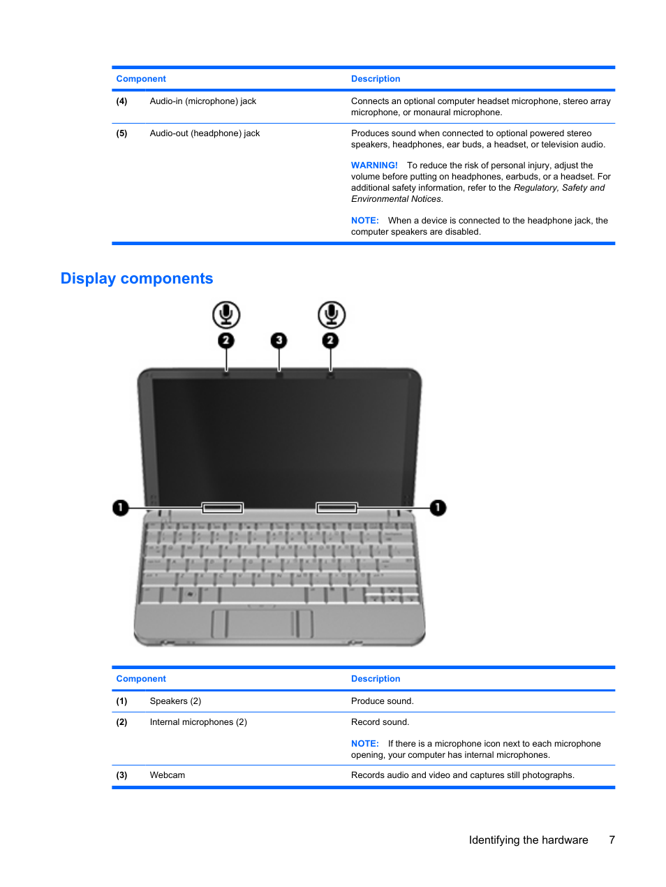 Display components | HP Mini 2140 Notebook-PC User Manual | Page 17 / 113