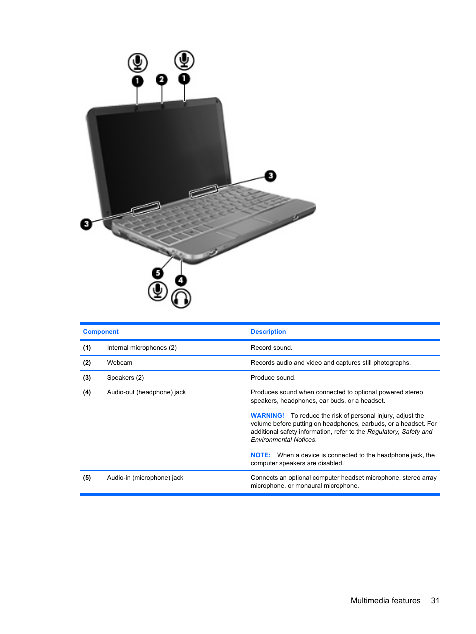 Multimedia features 31 | HP Mini 2140 Notebook-PC User Manual | Page 41 / 113
