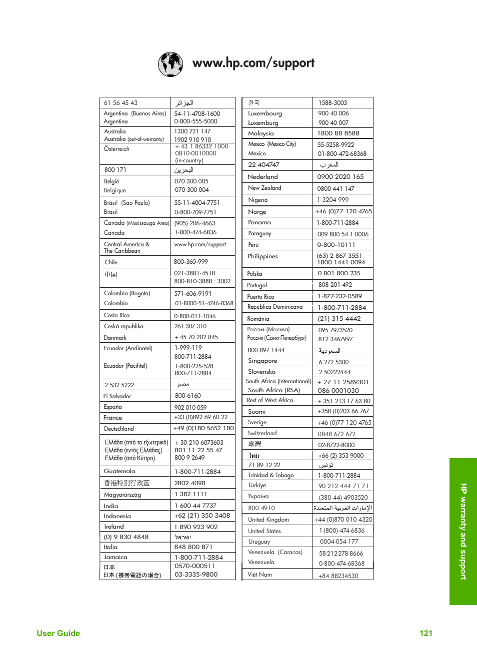 User guide 121 hp w arranty and support | HP Officejet 5605 All-in-One Printer User Manual | Page 124 / 142