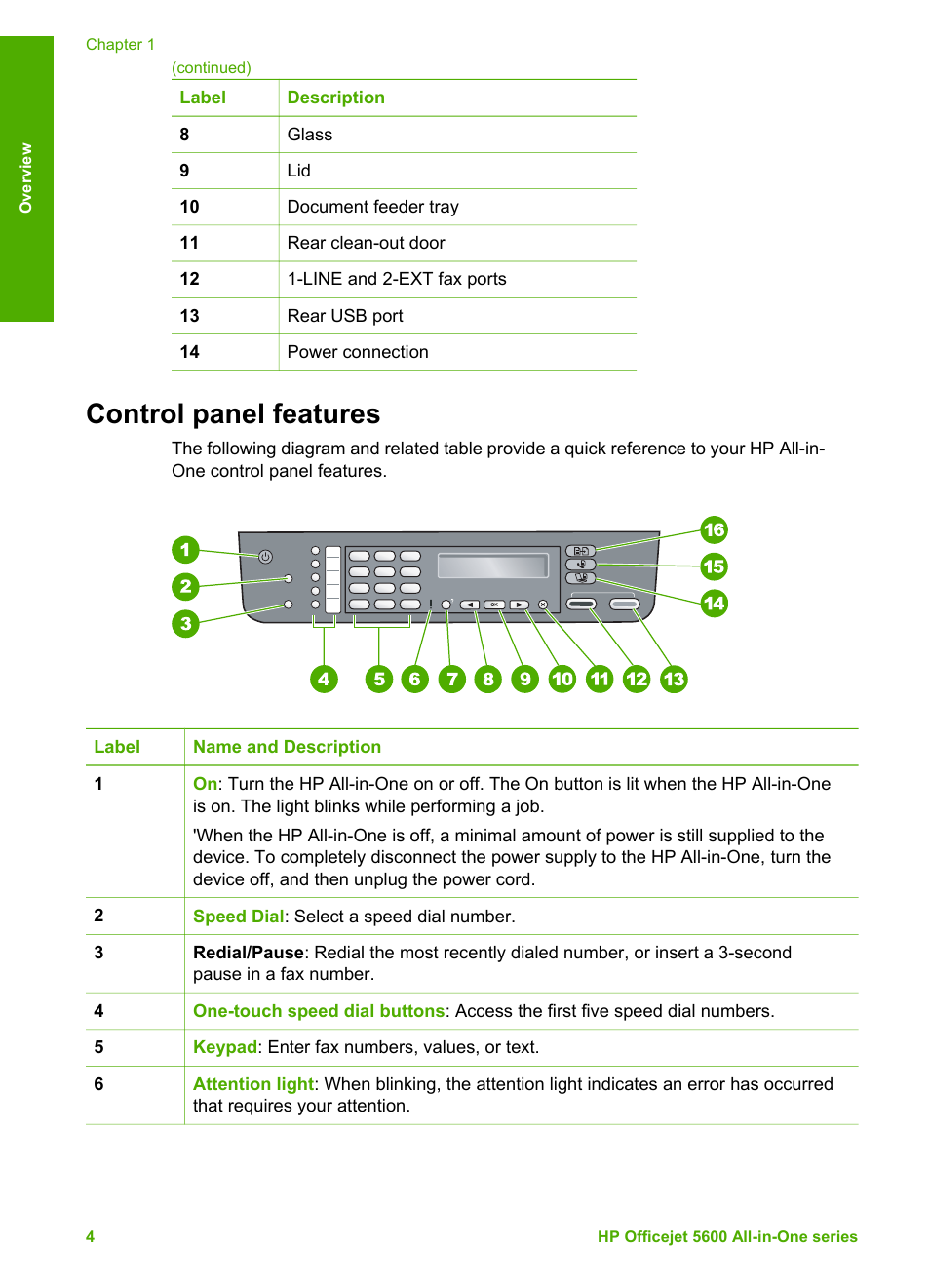 Control panel features | HP Officejet 5605 All-in-One Printer User Manual | Page 7 / 142