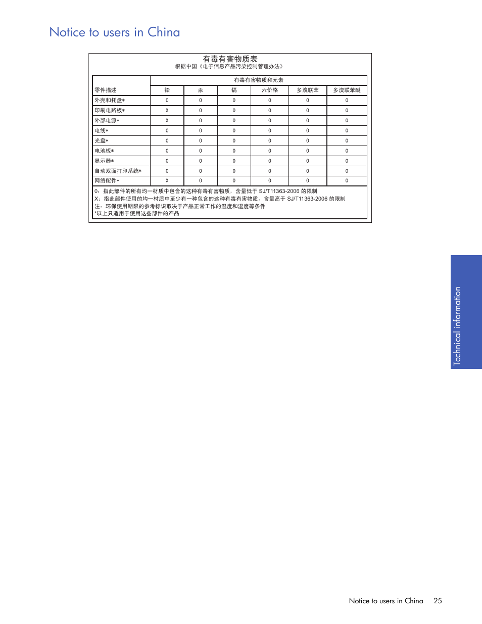 Notice to users in china, Te chni cal in fo rm ati on, ᆇ⠽䋼㸼 | HP 2101nw Wireless G Print Server User Manual | Page 25 / 26