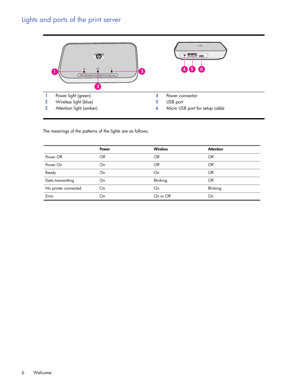 Lights and ports of the print server | HP 2101nw Wireless G Print Server User Manual | Page 6 / 26