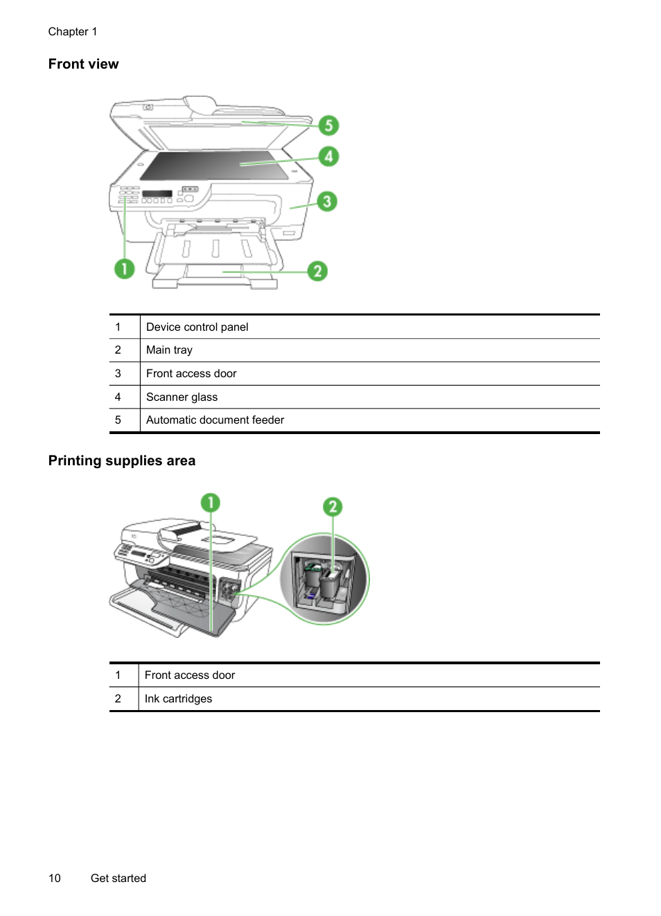 Front view, Printing supplies area | HP Officejet J4680 User Manual | Page 14 / 196