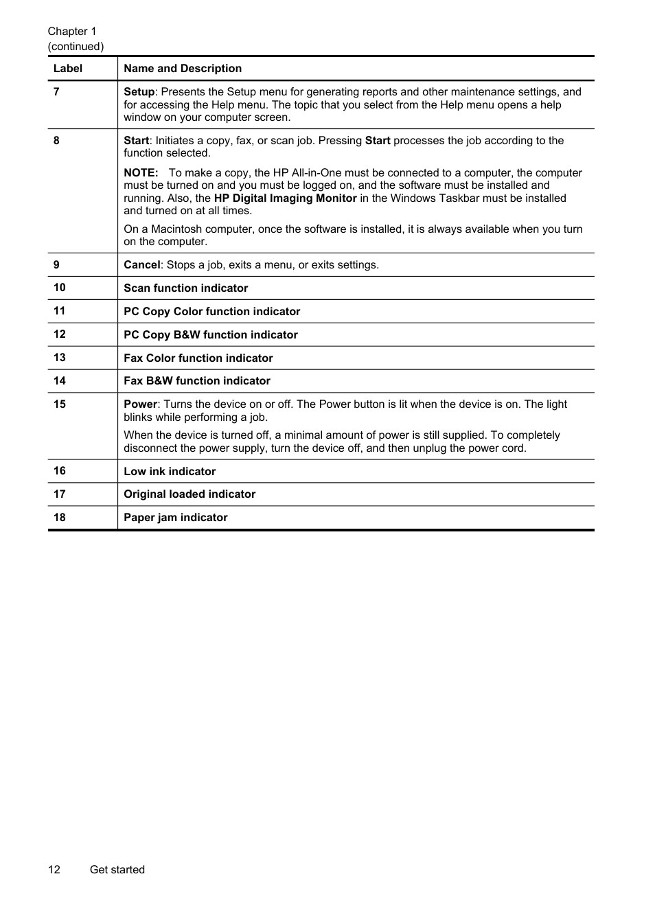 HP Officejet J4680 User Manual | Page 16 / 196