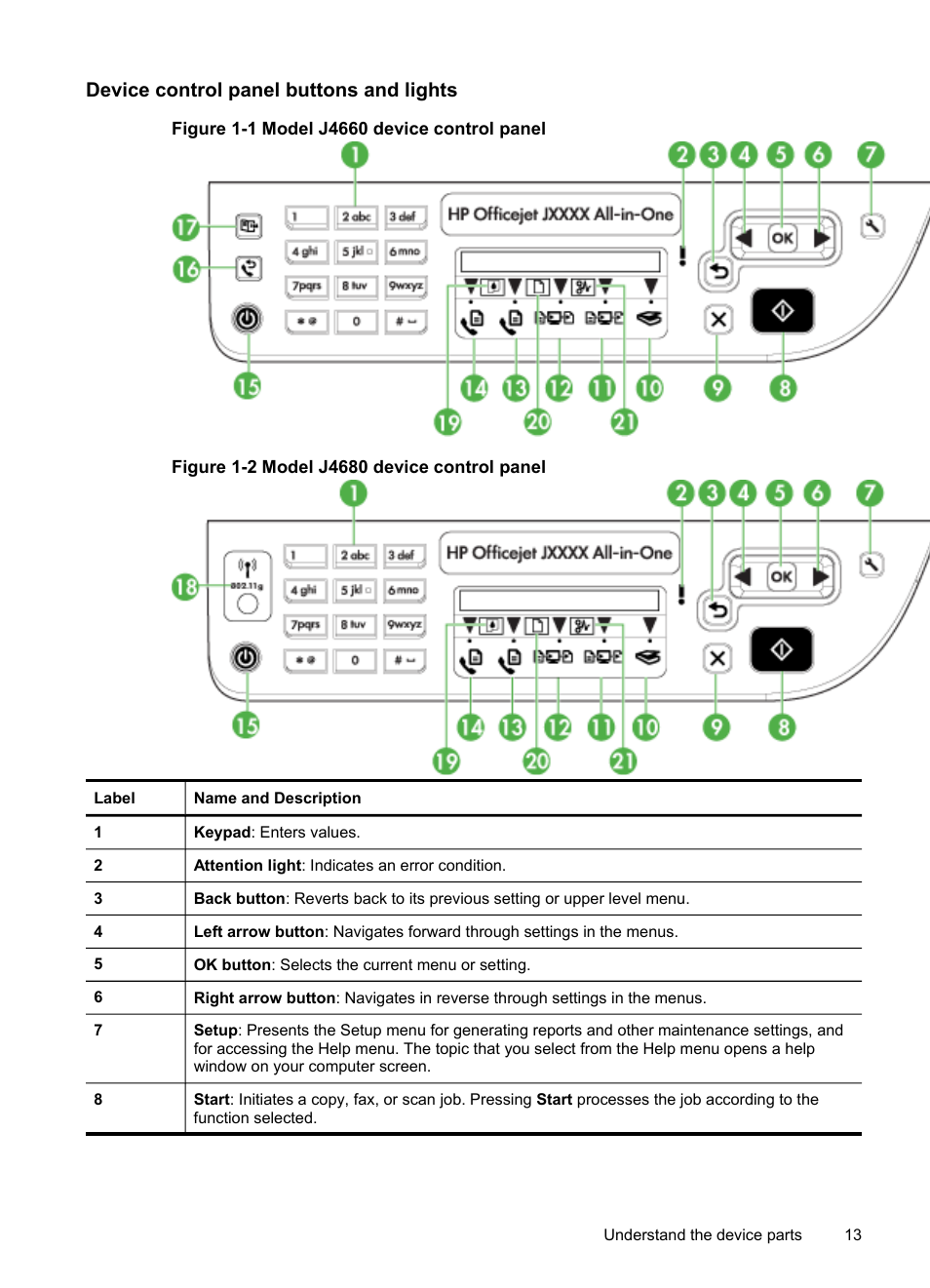 Device control panel buttons and lights | HP Officejet J4680 User Manual | Page 17 / 196