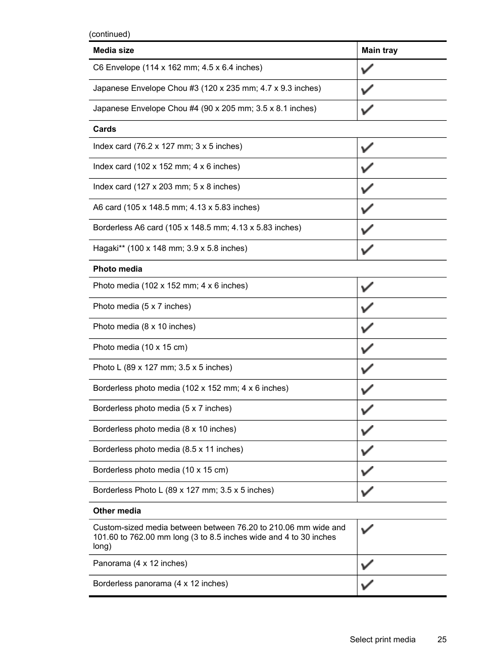 HP Officejet J4680 User Manual | Page 29 / 196