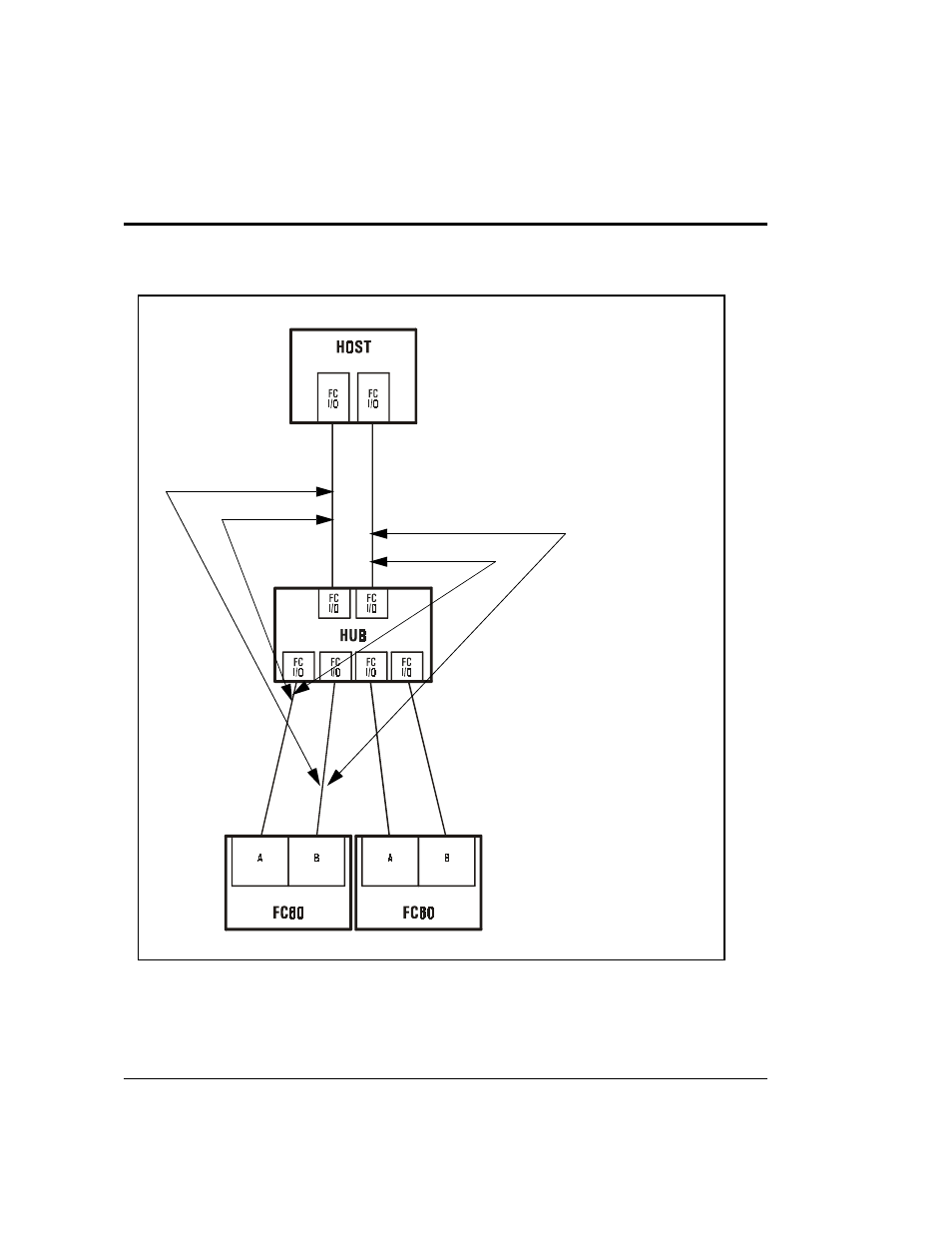 HP Surestore Disk Array 12h and FC60 User Manual | Page 132 / 466