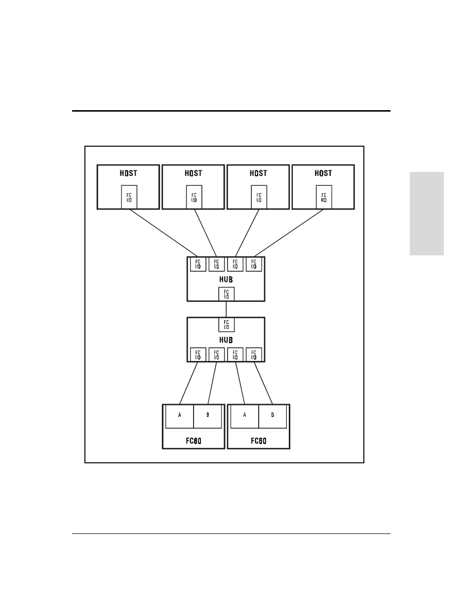 HP Surestore Disk Array 12h and FC60 User Manual | Page 135 / 466