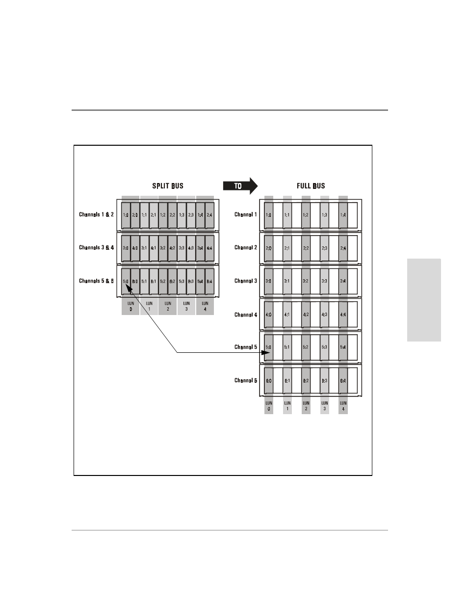 HP Surestore Disk Array 12h and FC60 User Manual | Page 233 / 466