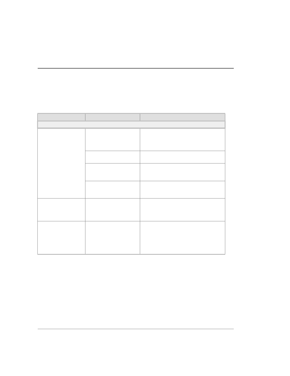 Master troubleshooting table | HP Surestore Disk Array 12h and FC60 User Manual | Page 370 / 466