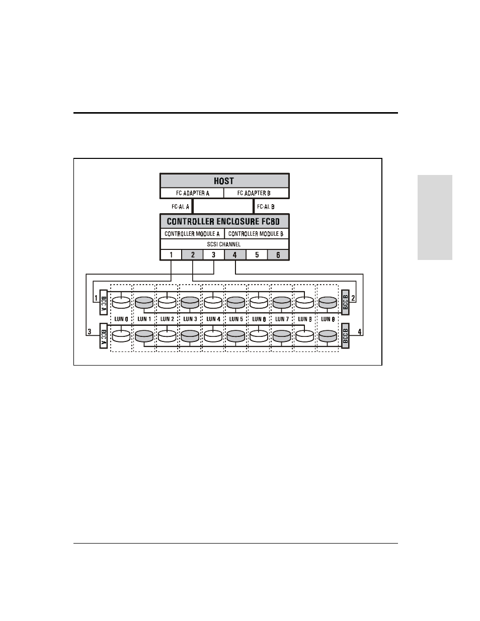 HP Surestore Disk Array 12h and FC60 User Manual | Page 81 / 466