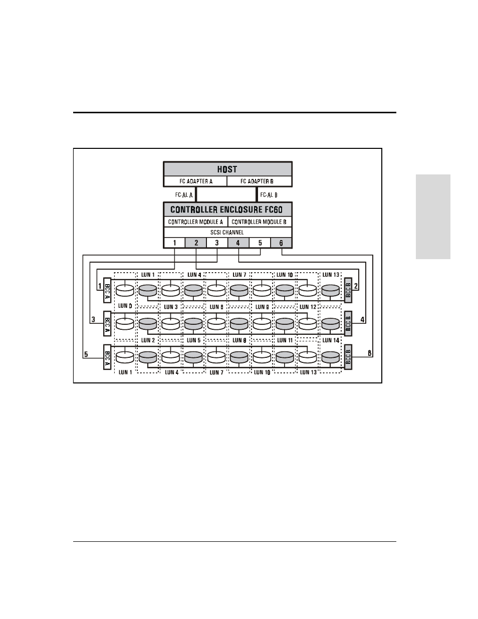 HP Surestore Disk Array 12h and FC60 User Manual | Page 85 / 466