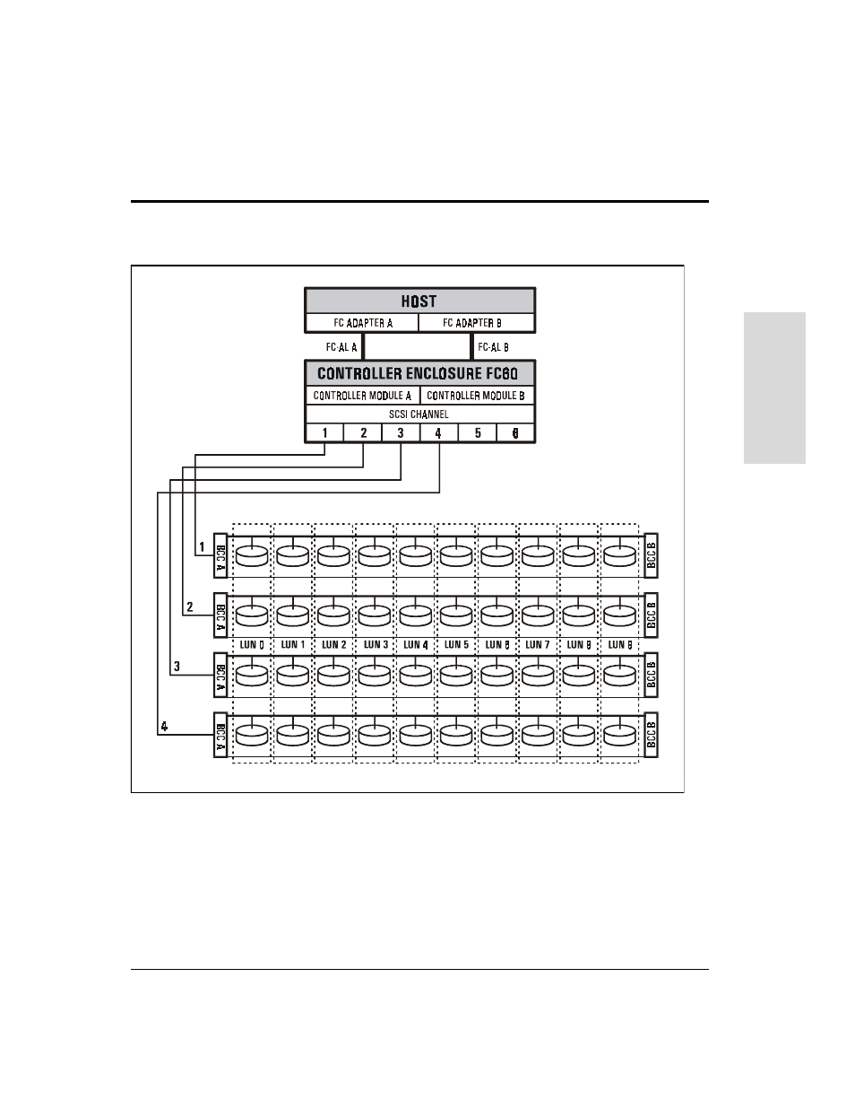 HP Surestore Disk Array 12h and FC60 User Manual | Page 91 / 466
