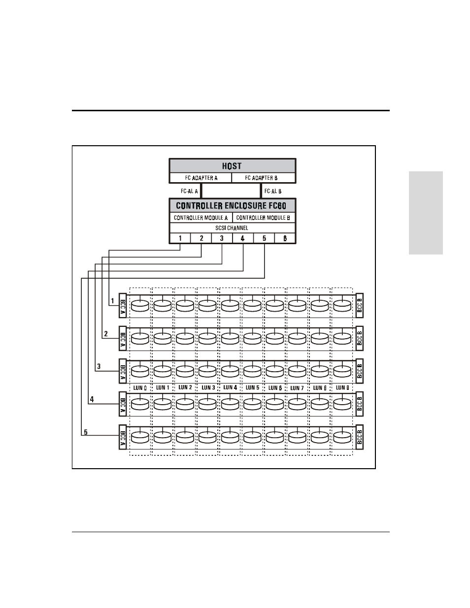 HP Surestore Disk Array 12h and FC60 User Manual | Page 95 / 466