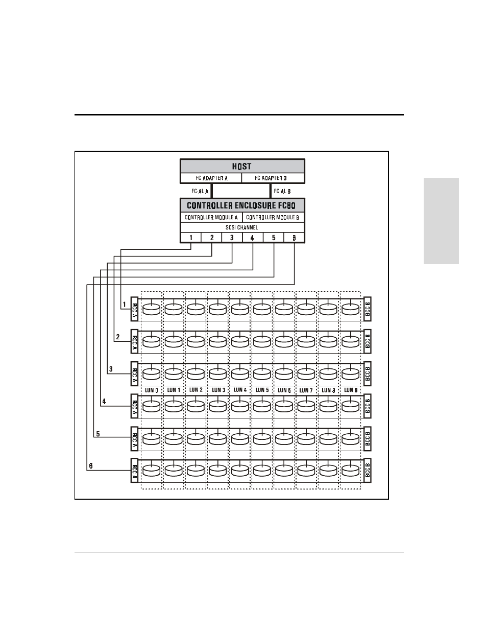 HP Surestore Disk Array 12h and FC60 User Manual | Page 99 / 466