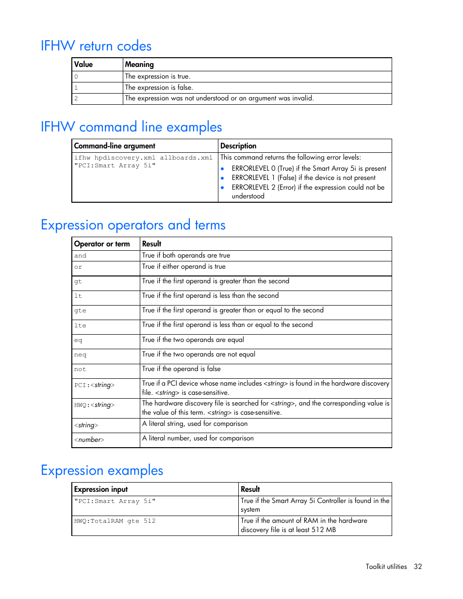 Ifhw return codes, Ifhw command line examples, Expression operators and terms | Expression examples | HP Linux Server Management Software User Manual | Page 32 / 72