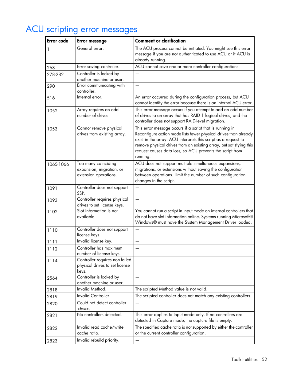 Acu scripting error messages | HP Linux Server Management Software User Manual | Page 52 / 72