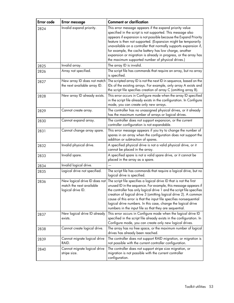 HP Linux Server Management Software User Manual | Page 53 / 72