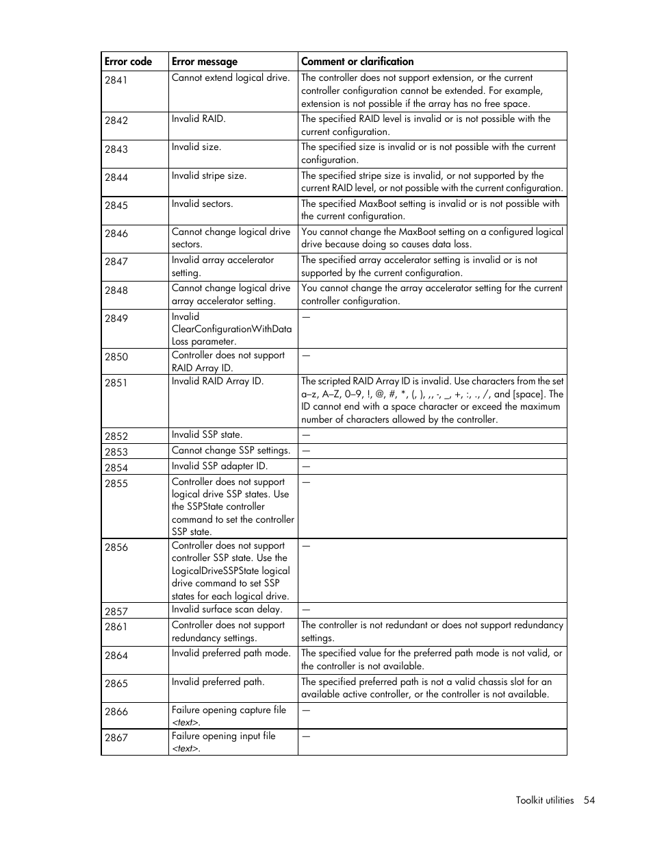 HP Linux Server Management Software User Manual | Page 54 / 72