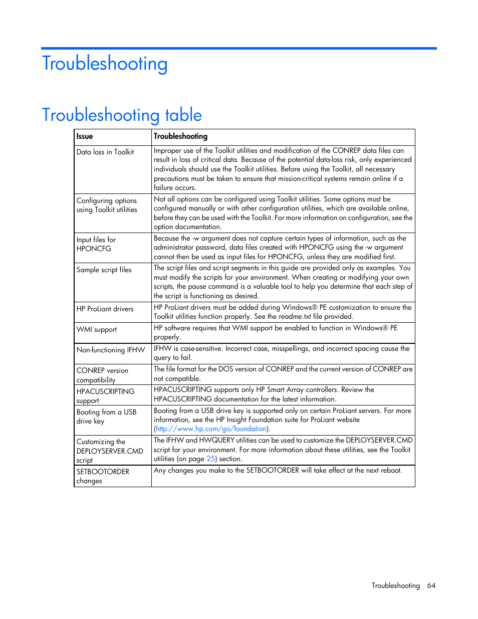 Troubleshooting, Troubleshooting table | HP Linux Server Management Software User Manual | Page 64 / 72