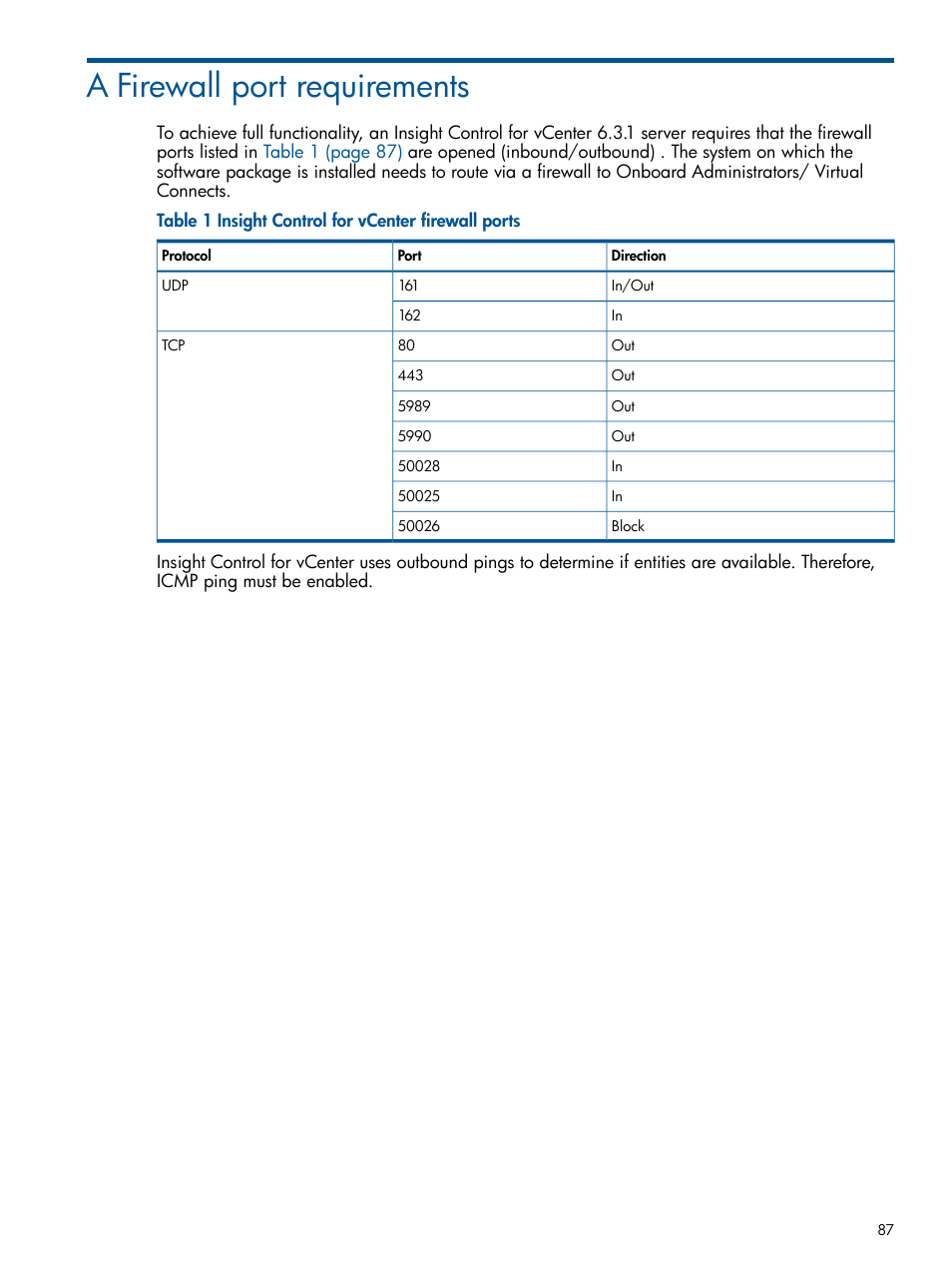 A firewall port requirements | HP OneView for VMware vCenter User Manual | Page 87 / 92