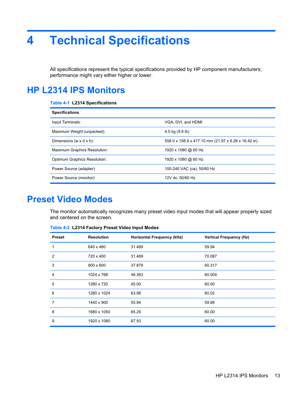 Technical specifications, Hp l2314 ips monitors, Preset video modes | 4 technical specifications, Hp l2314 ips monitors preset video modes, 4technical specifications | HP L2314 23-inch LED Backlit Monitor User Manual | Page 19 / 21
