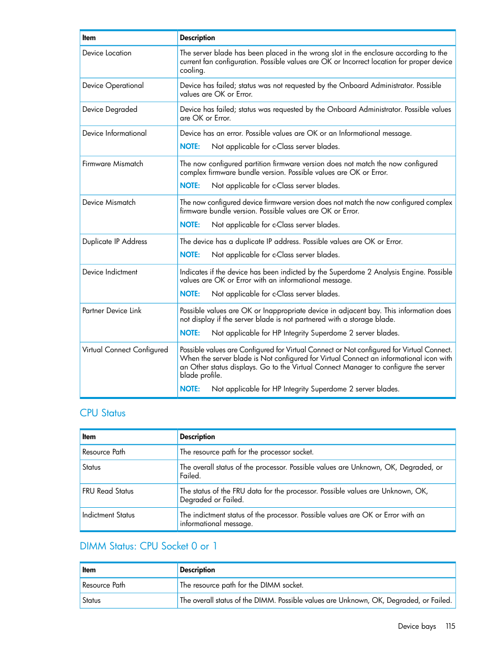 Cpu status, Dimm status: cpu socket 0 or 1 | HP Integrity Superdome 2 Server User Manual | Page 115 / 197