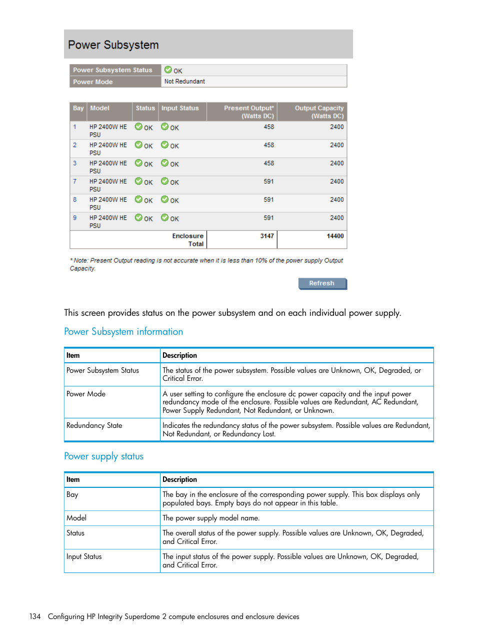 Power subsystem information, Power supply status | HP Integrity Superdome 2 Server User Manual | Page 134 / 197