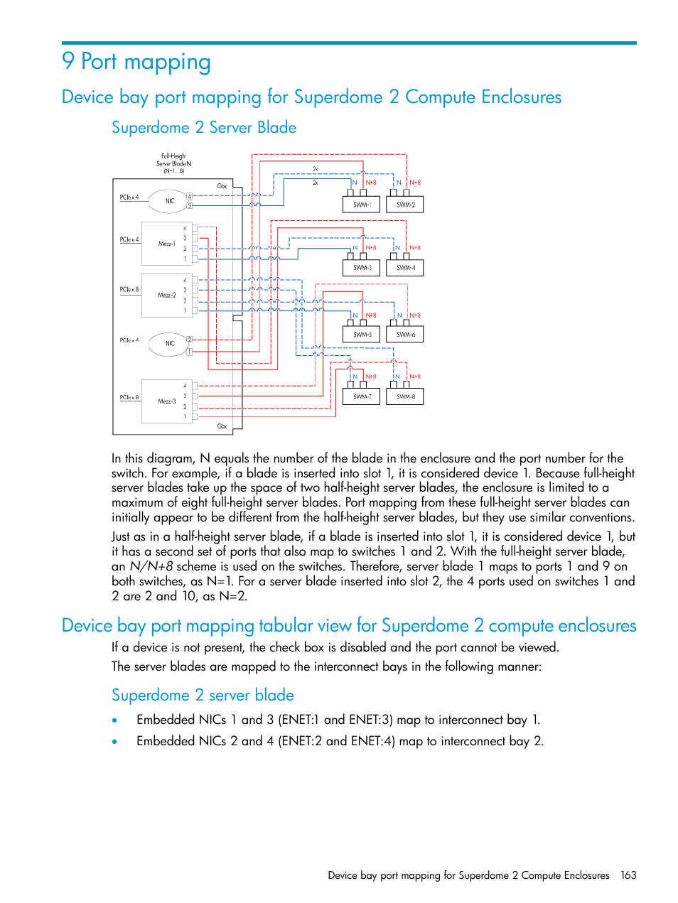 9 port mapping | HP Integrity Superdome 2 Server User Manual | Page 163 / 197