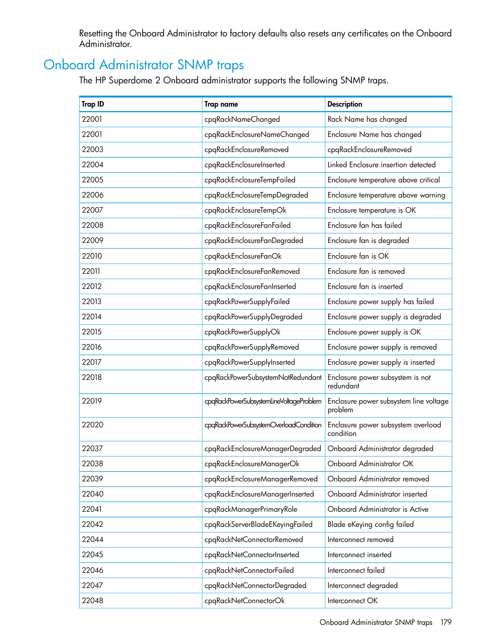 Onboard administrator snmp traps | HP Integrity Superdome 2 Server User Manual | Page 179 / 197