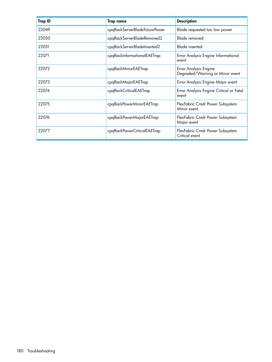 HP Integrity Superdome 2 Server User Manual | Page 180 / 197