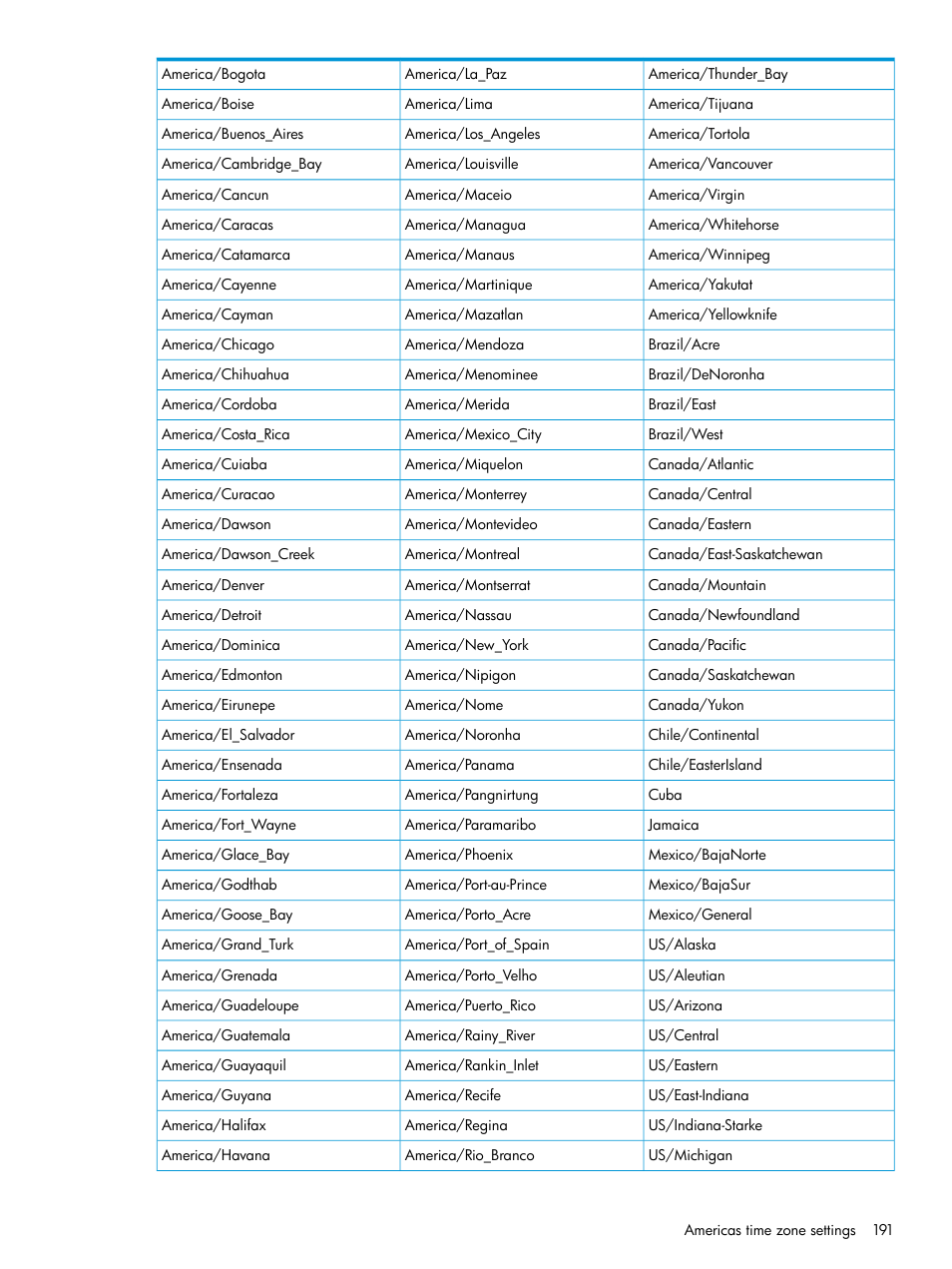 HP Integrity Superdome 2 Server User Manual | Page 191 / 197